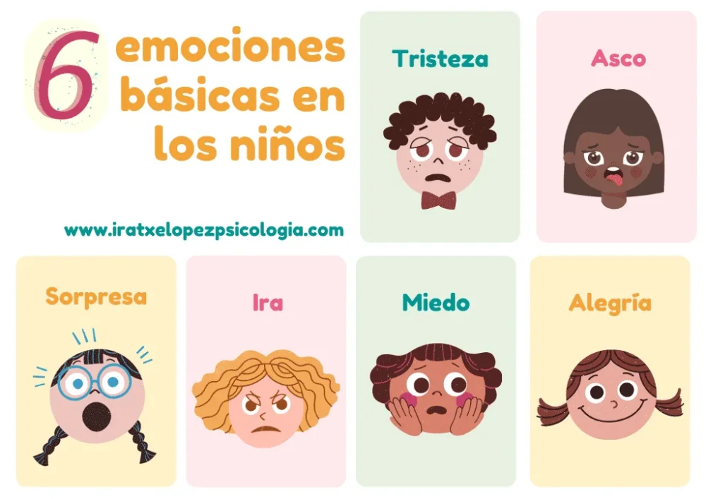 La percepción de emociones Un vistazo profundo