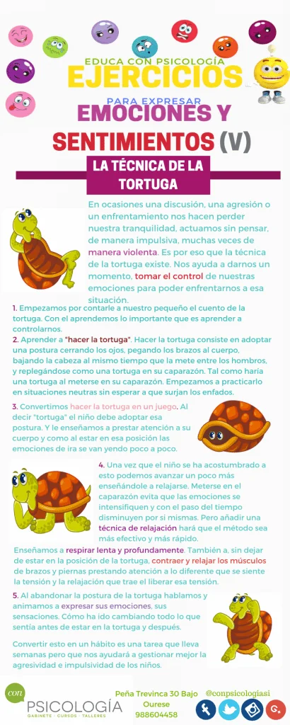 La técnica de la tortuga manejo eficiente del estrés