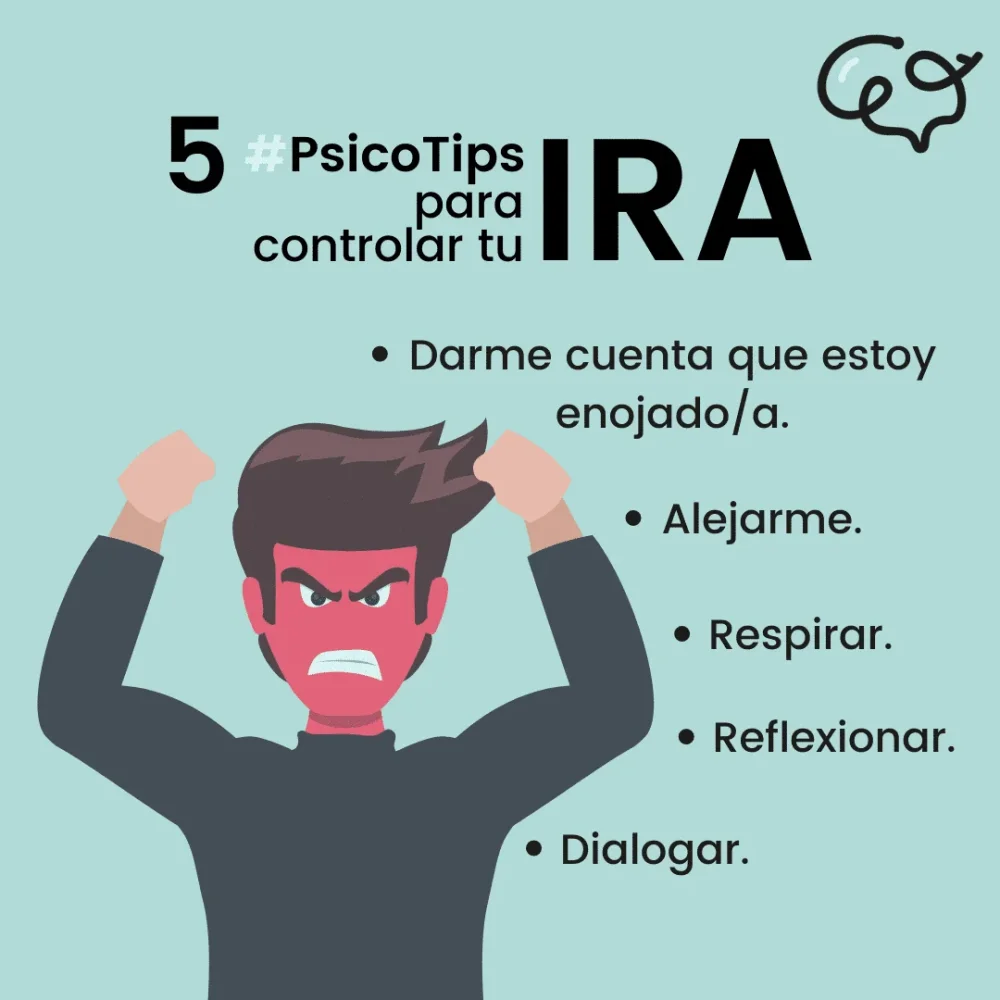 Manejar fácilmente la ira Control y tips prácticos