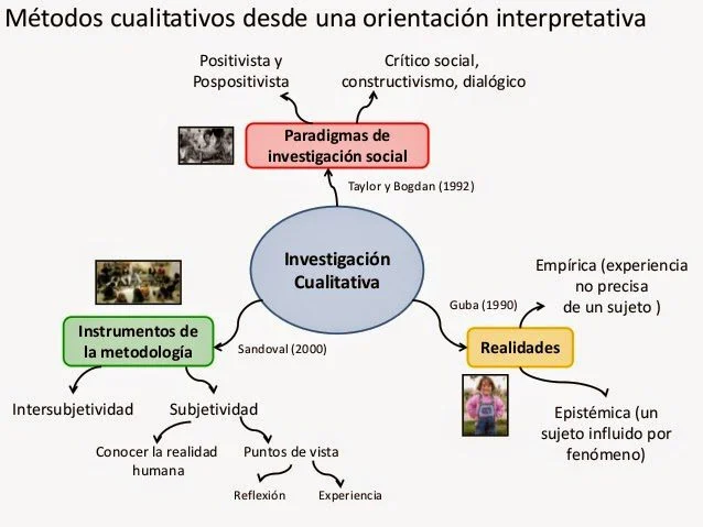 Principios Fundamentales de la Orientación Guía para el Éxito