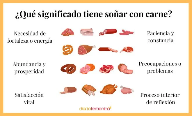 Significado de soñar con carne cruda según la Biblia
