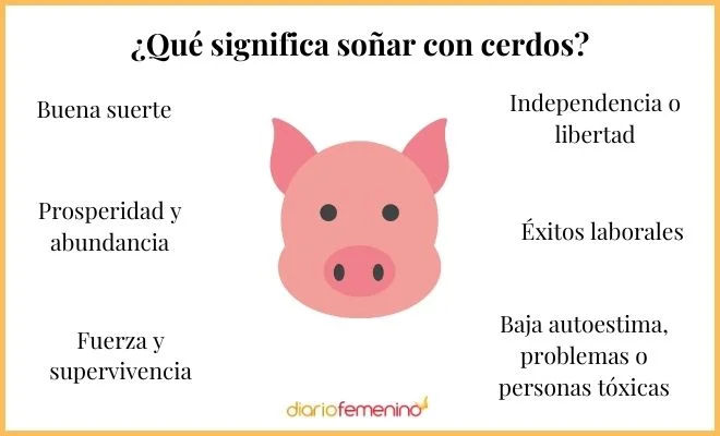 Significado de soñar con comer cerdo