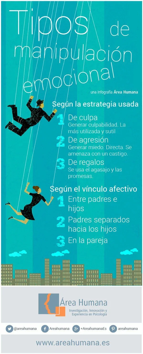 Signos de un hombre buscando atención y cómo actuar