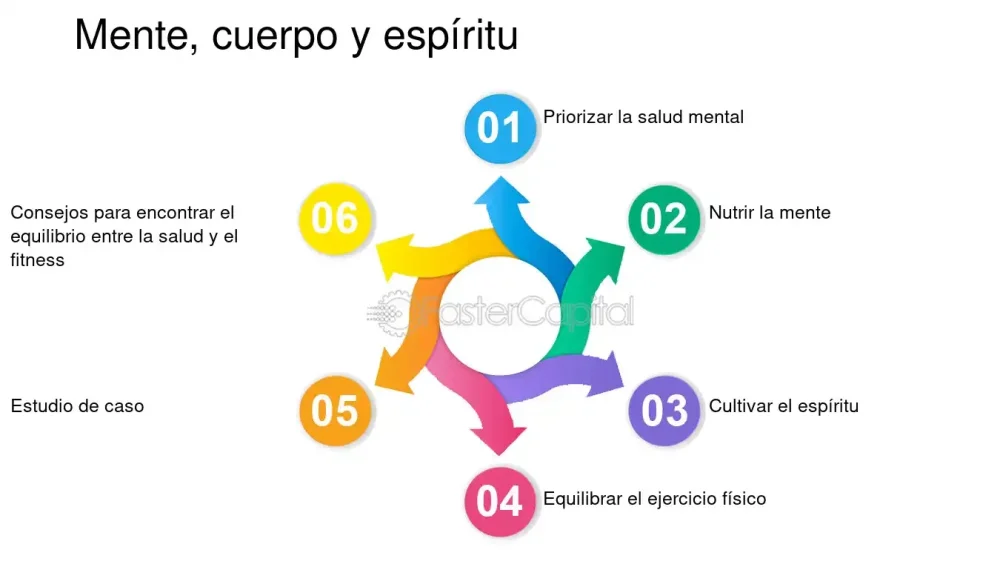 Terapia de trauma y resiliencia fortaleciendo el espíritu