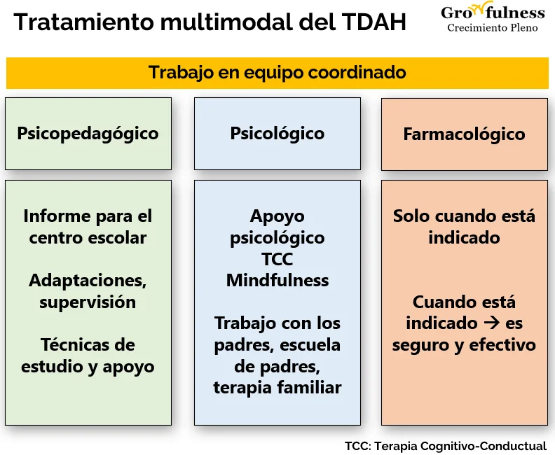 Terapia para TDAH una solución efectiva