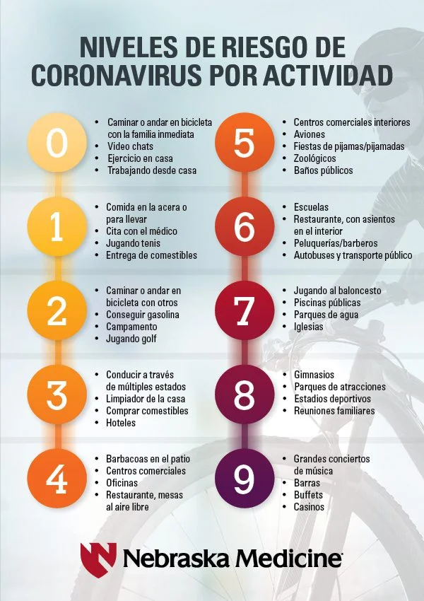 10 Situaciones de Riesgo Prevención