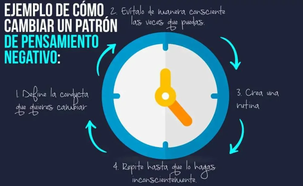 3 Estrategias para Cambiar Patrones de Pensamiento Negativos