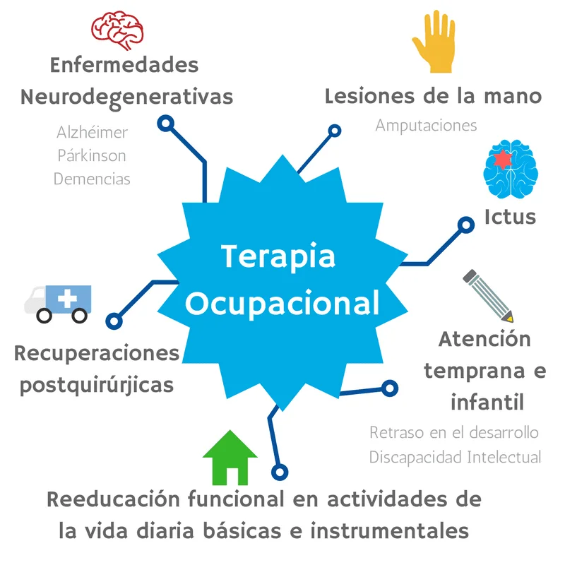 Beneficios de la terapia ocupacional en la psicología calidad de vida