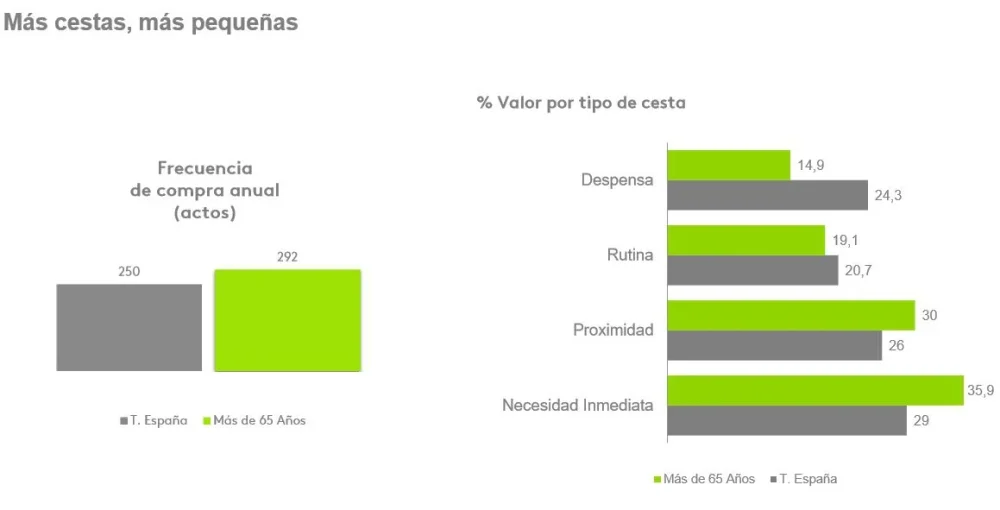 Comportamiento de compra en adultos mayores tendencias y estrategias