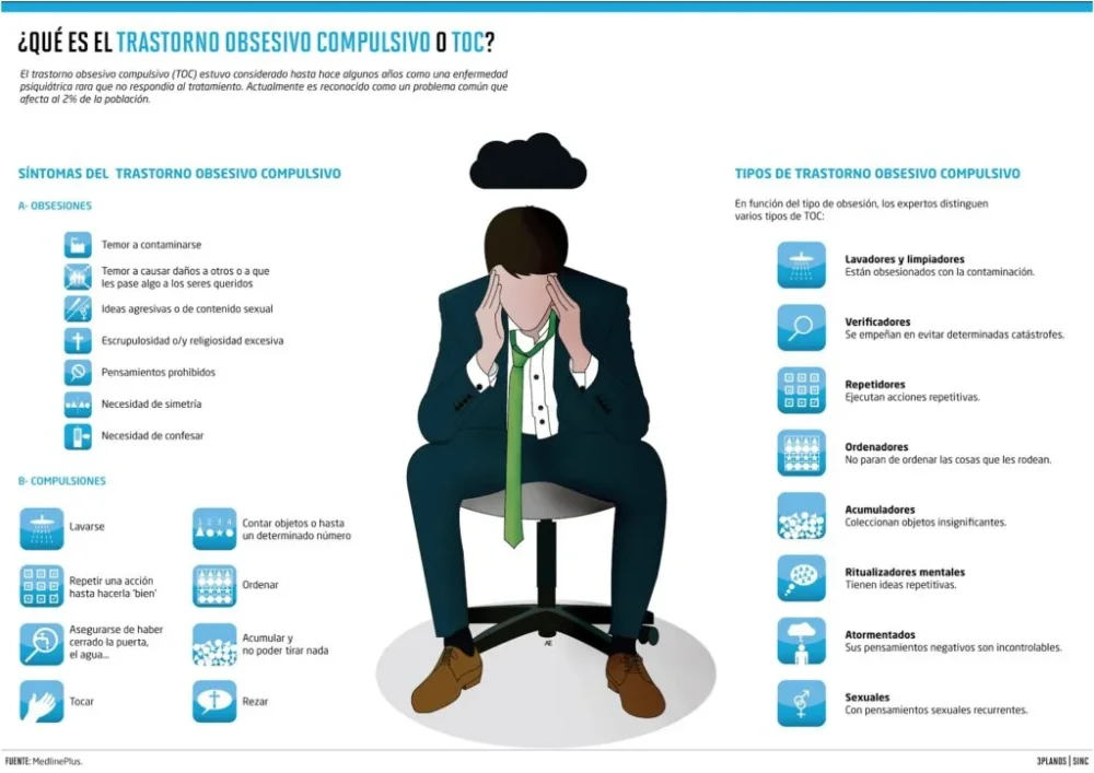 Comportamiento obsesivo y su impacto laboral