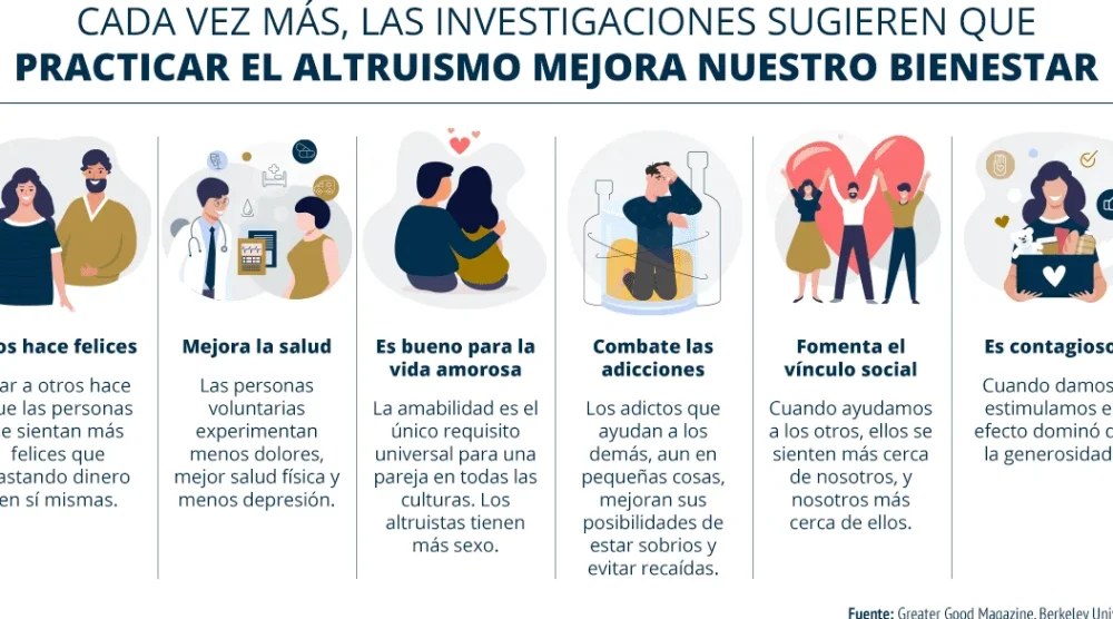 El altruismo y su valor ético