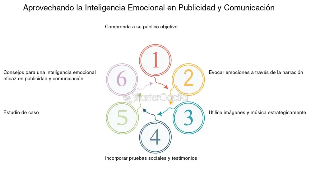 El papel del movimiento en el procesamiento emocional una mirada concisa