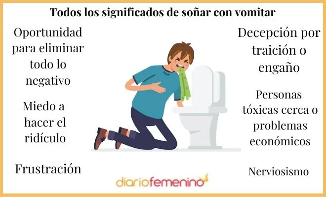 Interpretación psicoanalítica de soñar con vómito
