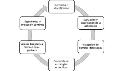 La Influencia Social en el Consumo de Drogas