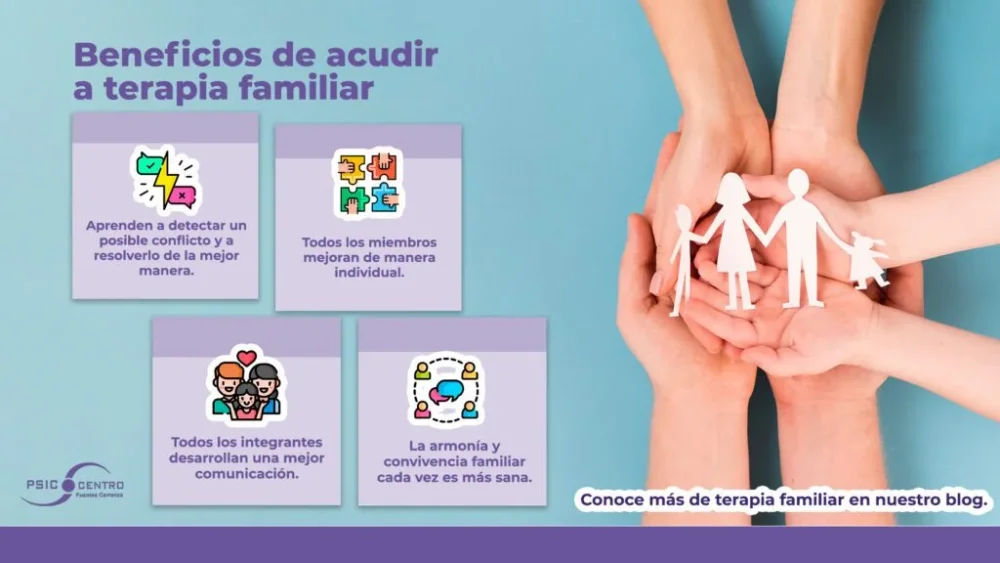 La terapia familiar en psicología un recurso primordial