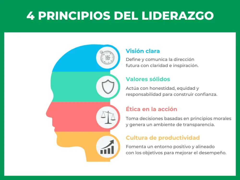Líderes Influencia en comportamiento