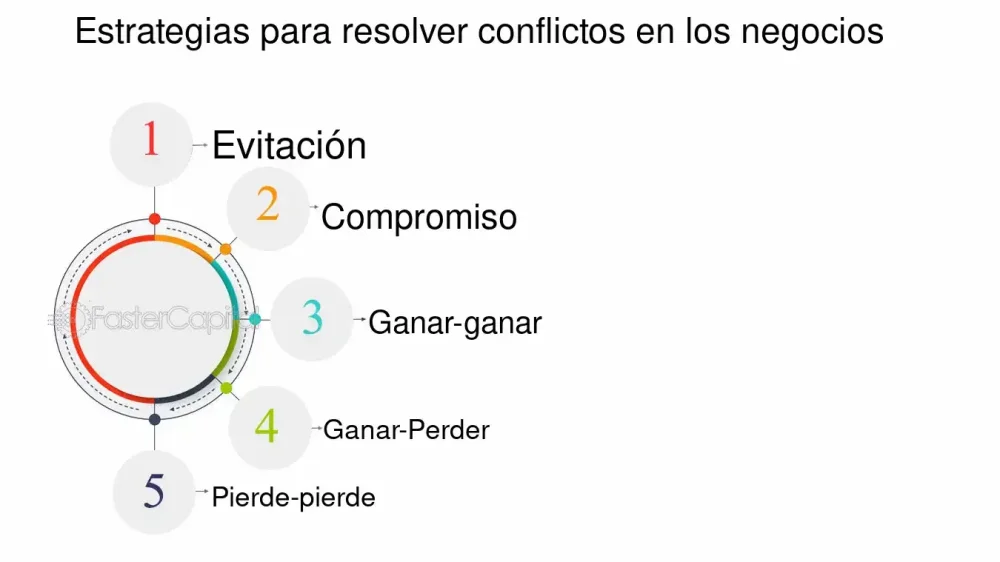 Claves para superar conflictos culturales en relación mixta