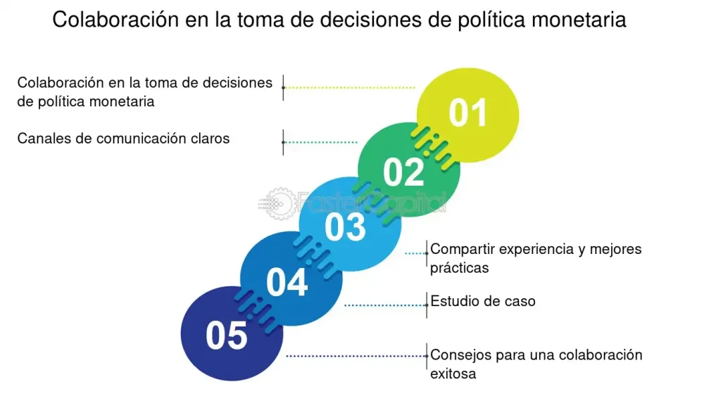 Cooperación clave en la toma de decisiones