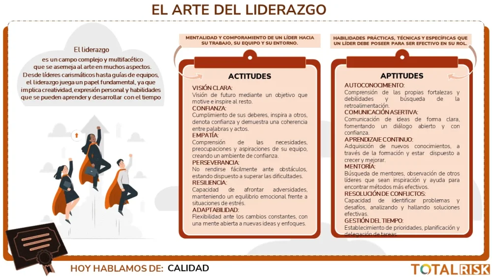 El arte del liderazgo eficaz comportamiento humano