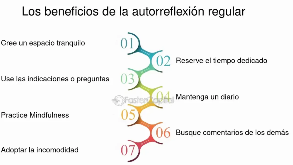 El poder de la reflexión Explorando y desarrollando nuestra capacidad