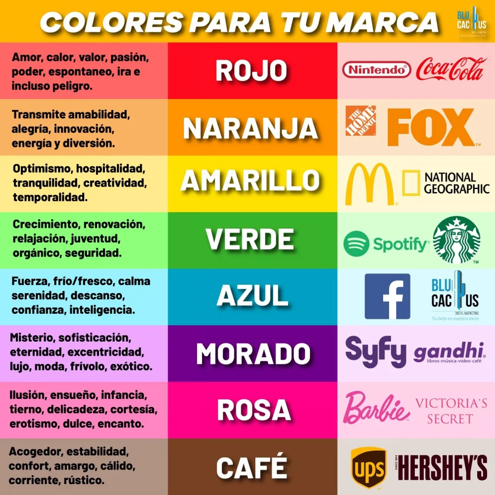 El poder de los colores en la publicidad Atención del consumidor