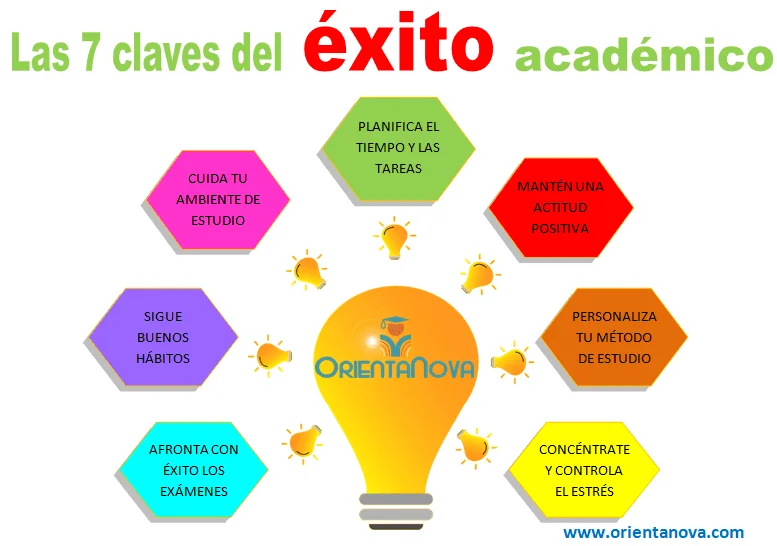 Estrategias persuasivas en academia claves para el éxito