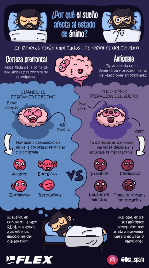 Impacto de los trastornos del sueño en el ánimo