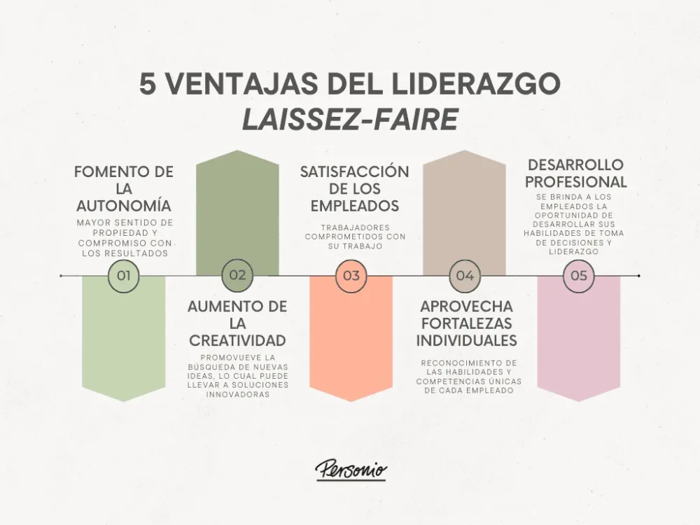 Liderazgo laissez-faire y comportamiento impacto y perspectivas