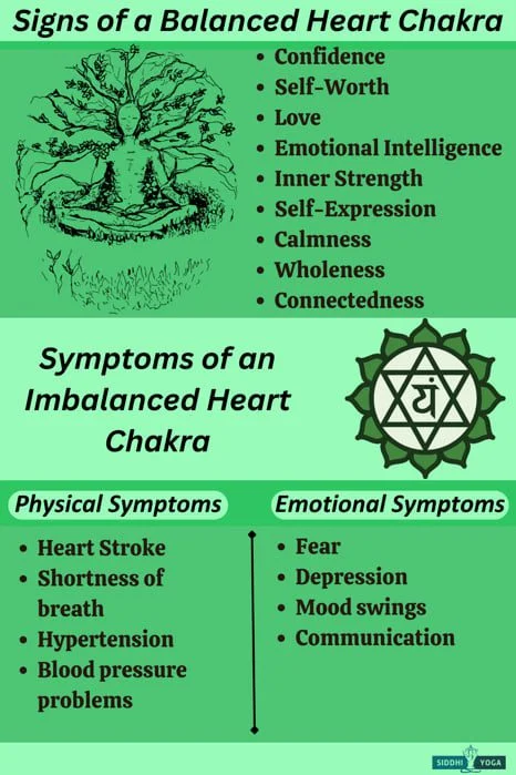 Síntomas de la Apertura del Chakra del Corazón