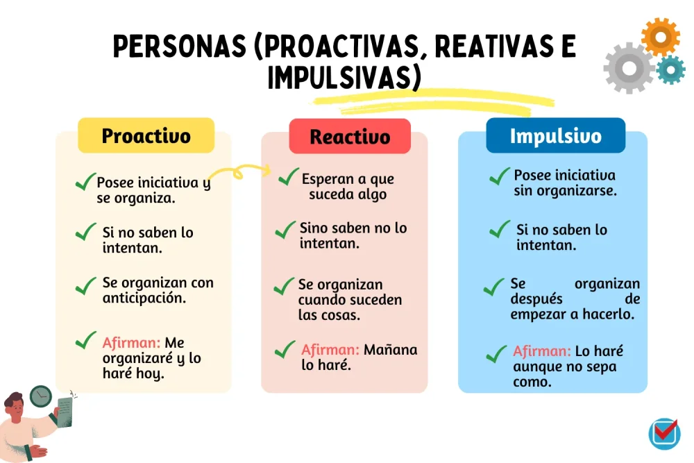 Activa y previsora Mentalidad proactiva