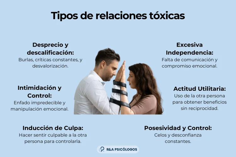 Comportamientos imitativos en relaciones de pareja