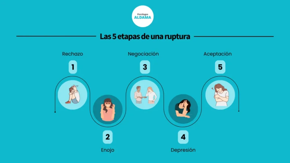 Crecimiento a través de la Separación en Terapia de Pareja