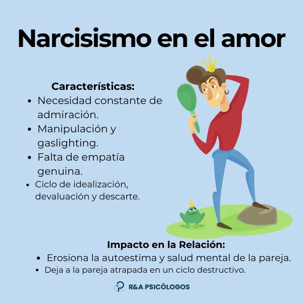 El narcisismo y la falta de empatía un vínculo