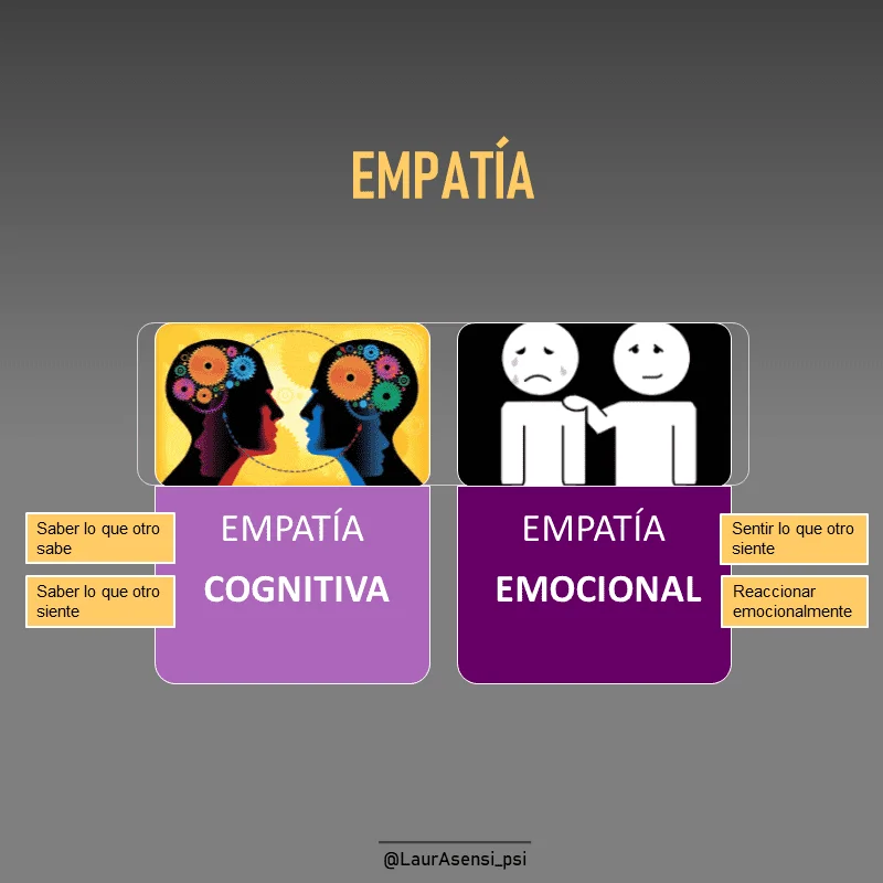 Empatía y empatía afectiva Un análisis conciso