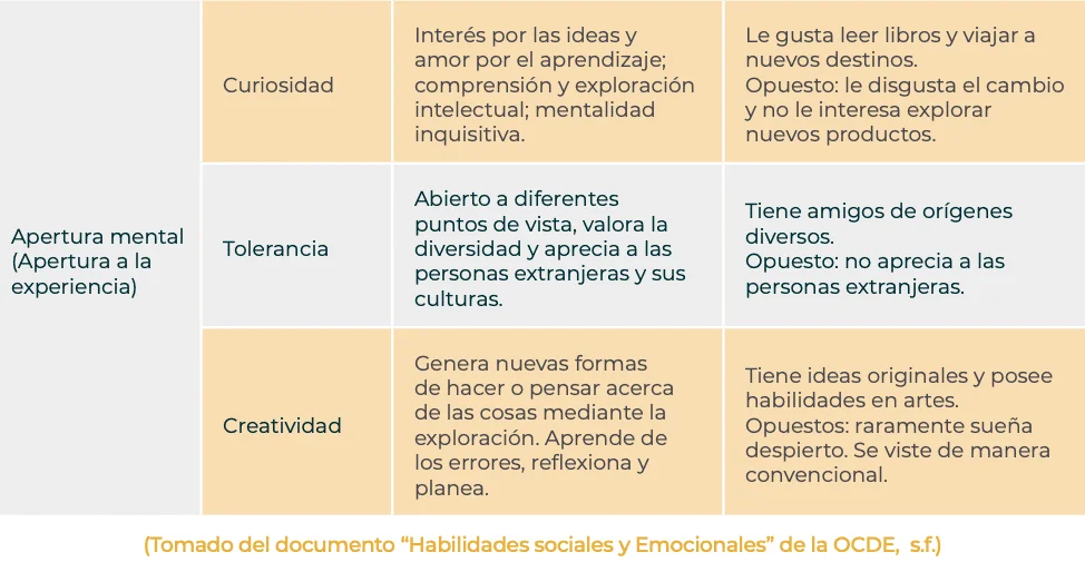 Habilidades sociales Una exploración profunda