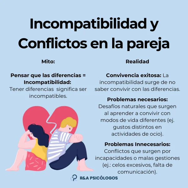 Incompatibilidad en la relación Cuando mi pareja no me acepta