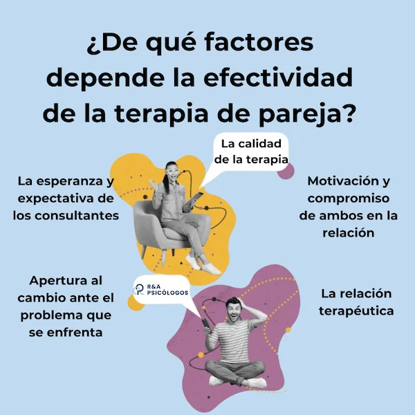 Intimidad en parejas lesbianas Eficacia de terapia de pareja