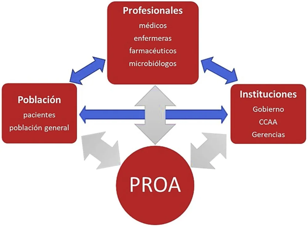 Optimización del Tratamiento de Dependencias