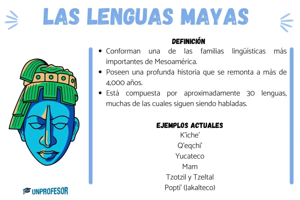 Palabras Mayas en Uso Descubre su Relevancia Actual