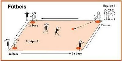 Reglas del Futbeis Lo que debes saber