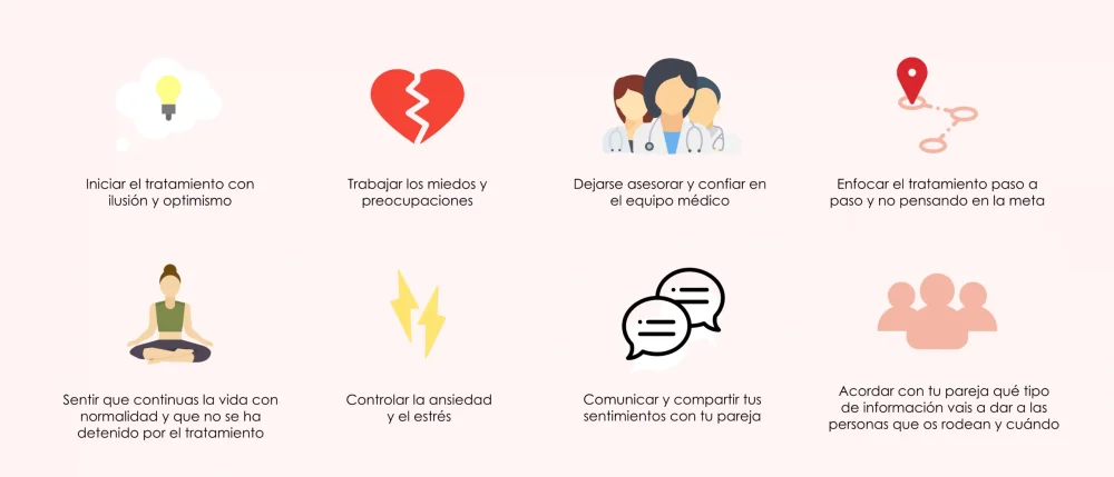 Terapia de apoyo en el proceso de fertilidad