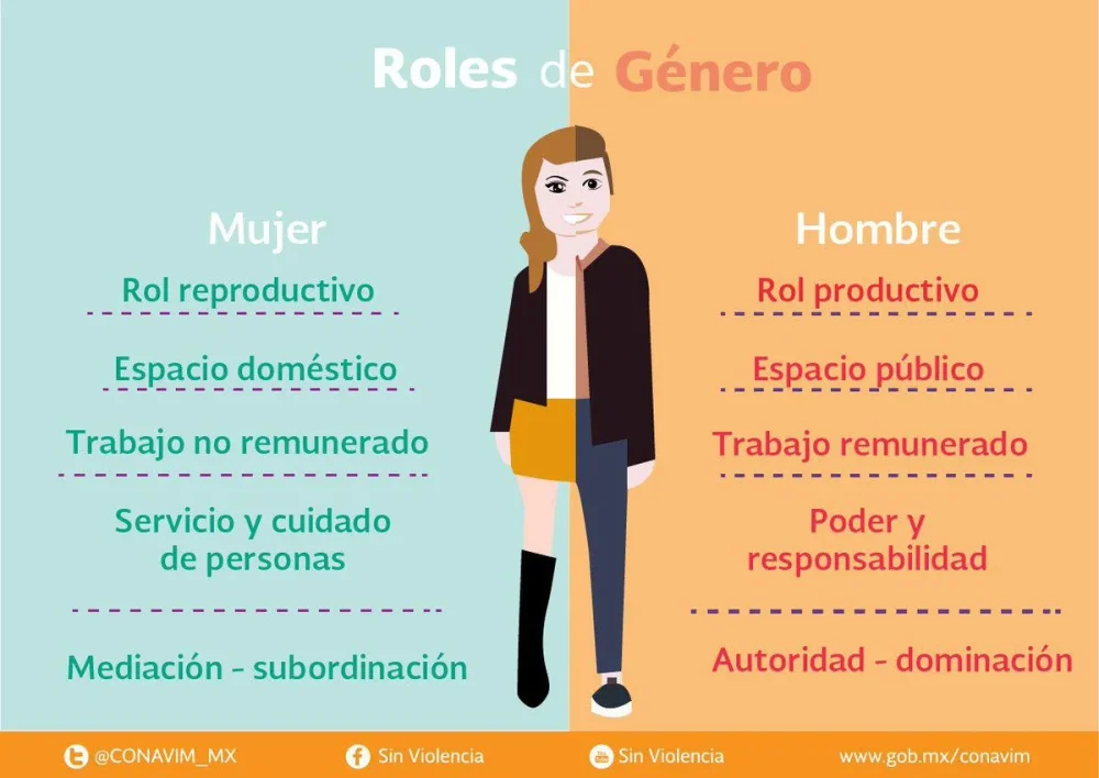 Desmitificando Estereotipos de Género