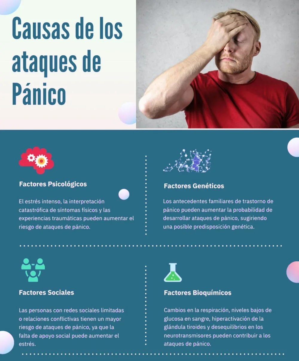 Factores de riesgo del trastorno de pánico análisis conciso