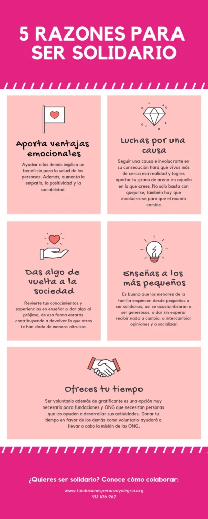La importancia de la solidaridad en el comportamiento cooperativo