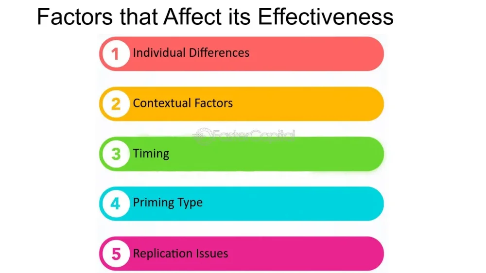 Priming Clave para Influenciar Comportamiento