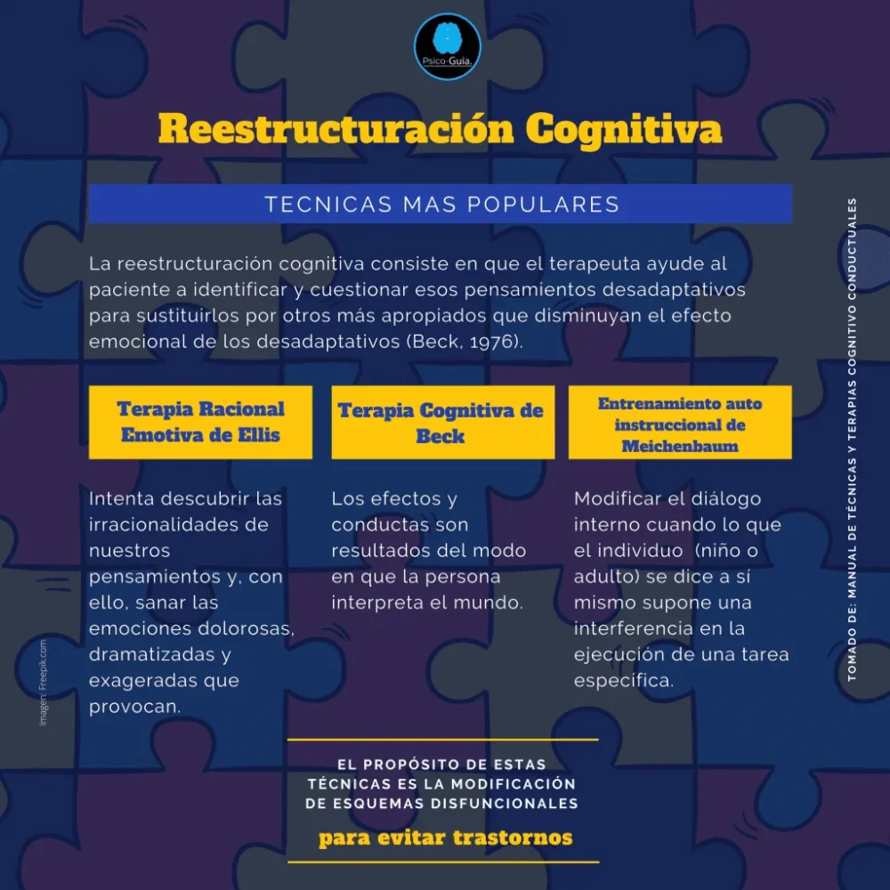 Reestructuración cognitiva en terapia CBT Optimización y concisión