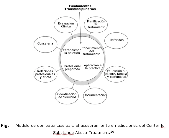 Terapia de exposición solución efectiva para adicciones
