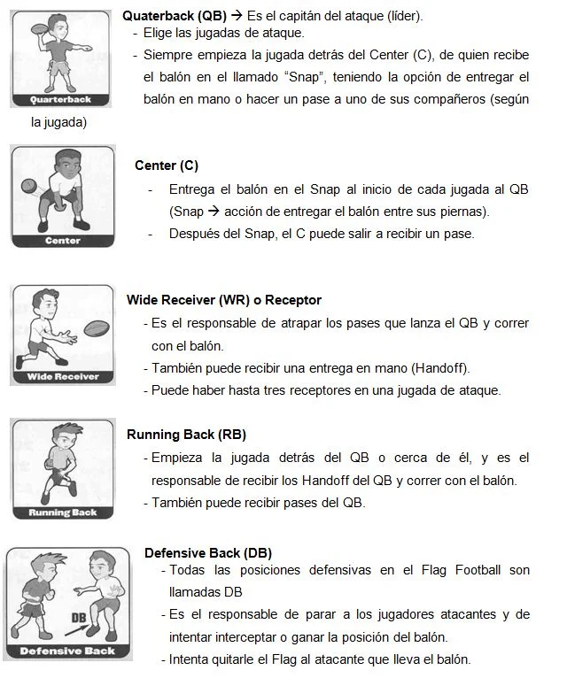 Tochito bandera juego y reglas resumidas en 10 palabras