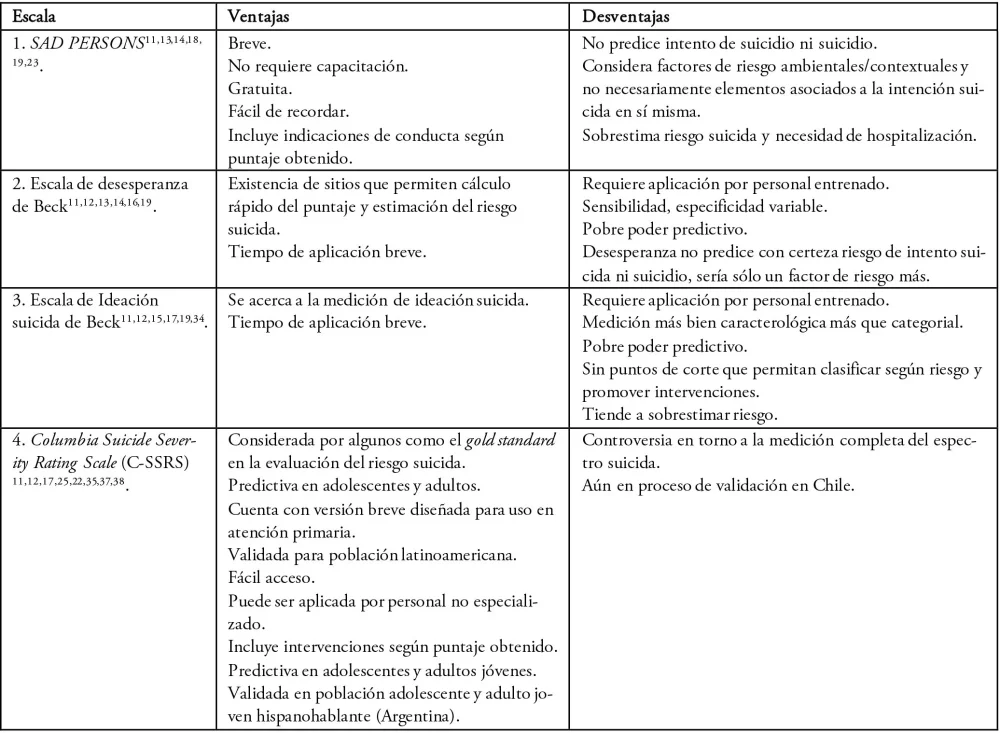 Comportamiento de riesgo en el suicidio Análisis breve