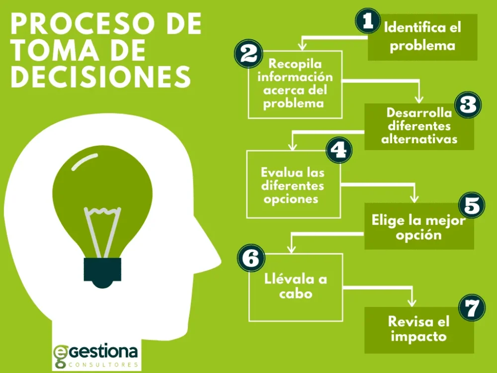 Consejos para tomar decisiones cuando no sabes qué hacer